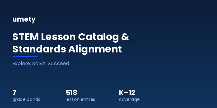 Cover of the Umety STEM Lesson Catalog and Standards Alignment document