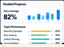 A Umety Student Progress screen showing an 82 percent class average and topic performance across Scientific Concepts, Data Analysis, Critical Thinking and Communication